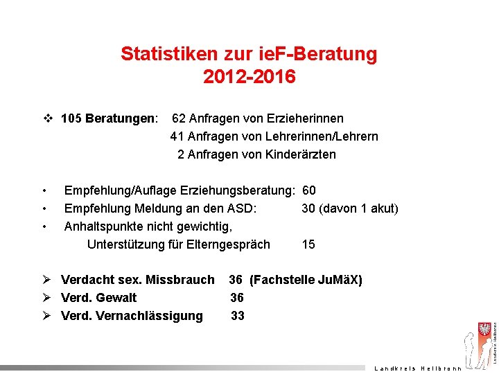 Statistiken zur ie. F-Beratung 2012 -2016 v 105 Beratungen: • • • 62 Anfragen