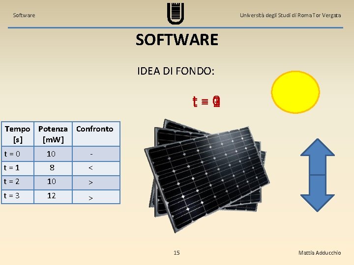 Software Università degli Studi di Roma Tor Vergata SOFTWARE IDEA DI FONDO: t =