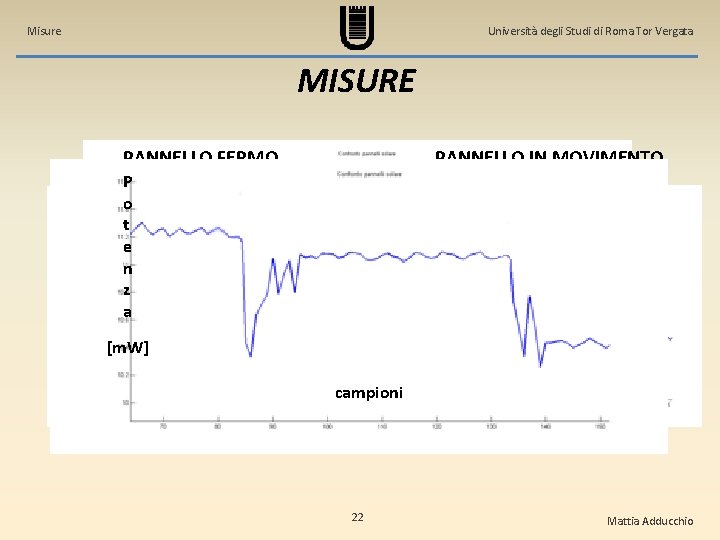 Misure Università degli Studi di Roma Tor Vergata MISURE PANNELLO FERMO PANNELLO IN MOVIMENTO