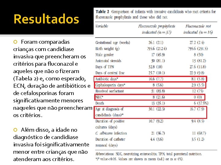 Foram comparadas crianças com candidíase invasiva que preencheram os critérios para fluconazol e aqueles