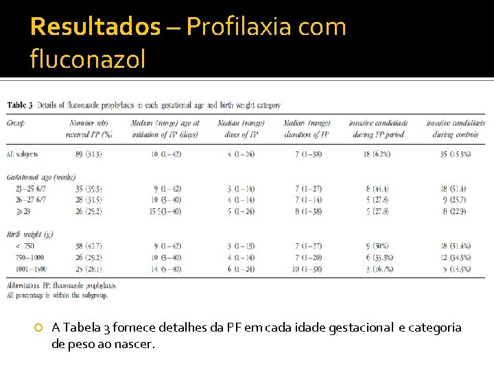 Resultados – Profilaxia com fluconazol A Tabela 3 fornece detalhes da PF em cada