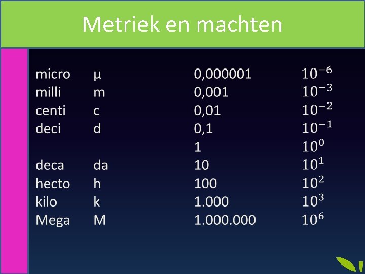 Metriek en machten Metriek stelsel wiskunde • 