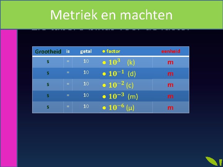 Wat beteken het Metriek en machten Zie tabel 3 binas voor de factor Grootheid