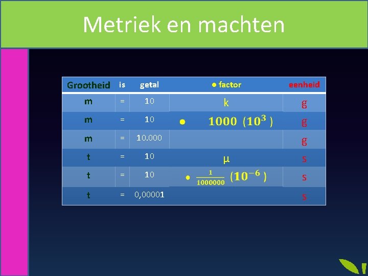 Metriek en machten Nog meer toepassing Grootheid is getal ● factor eenheid k g