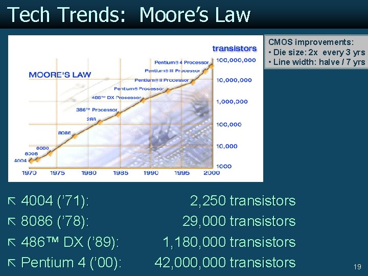 Tech Trends: Moore’s Law CMOS improvements: • Die size: 2 x every 3 yrs