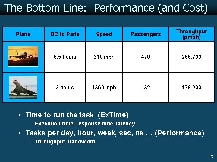 The Bottom Line: Performance (and Cost) Plane DC to Paris Speed Passengers Throughput (pmph)