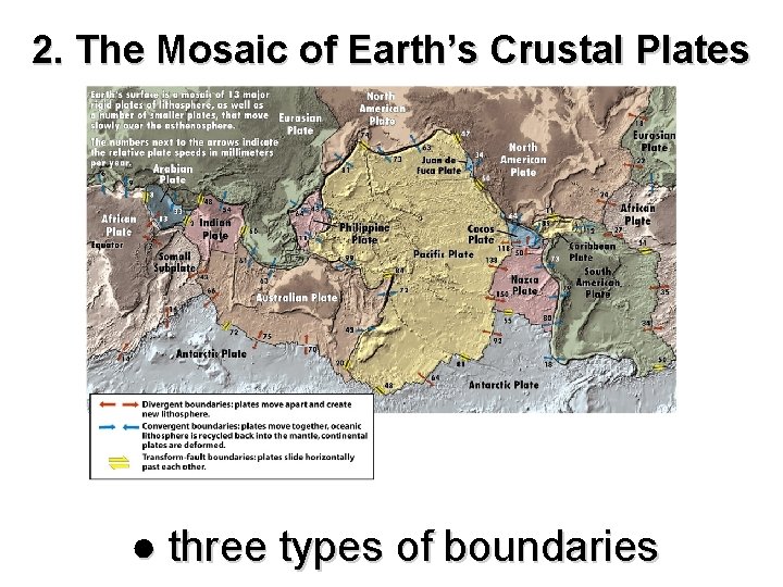2. The Mosaic of Earth’s Crustal Plates ● three types of boundaries 