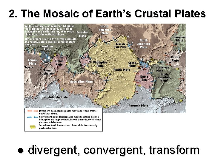 2. The Mosaic of Earth’s Crustal Plates ● divergent, convergent, transform 