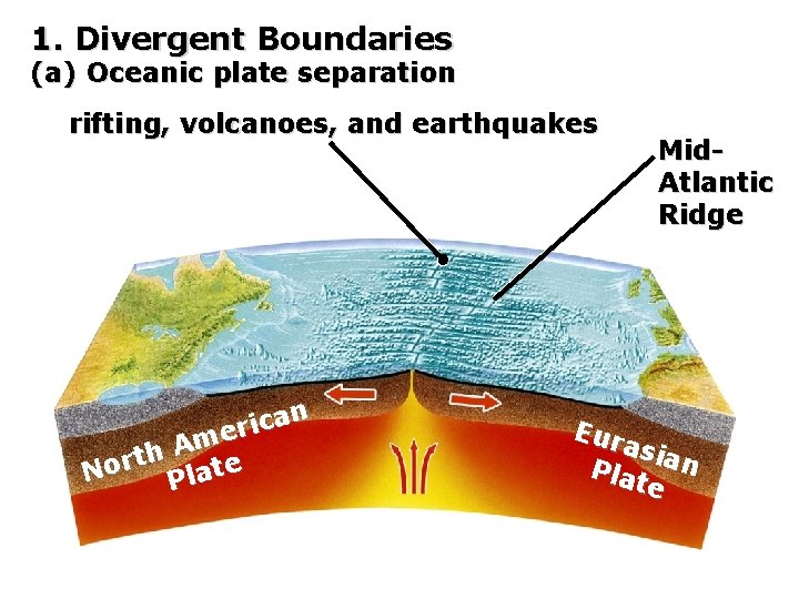 1. Divergent Boundaries (a) Oceanic plate separation rifting, volcanoes, and earthquakes an c i