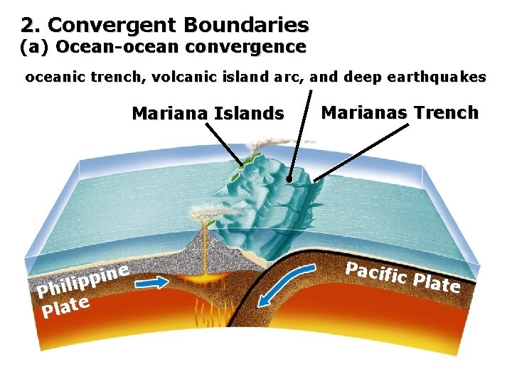 2. Convergent Boundaries (a) Ocean-ocean convergence oceanic trench, volcanic island arc, and deep earthquakes