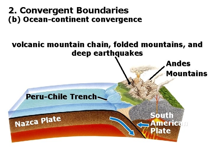 2. Convergent Boundaries (b) Ocean-continent convergence volcanic mountain chain, folded mountains, and deep earthquakes