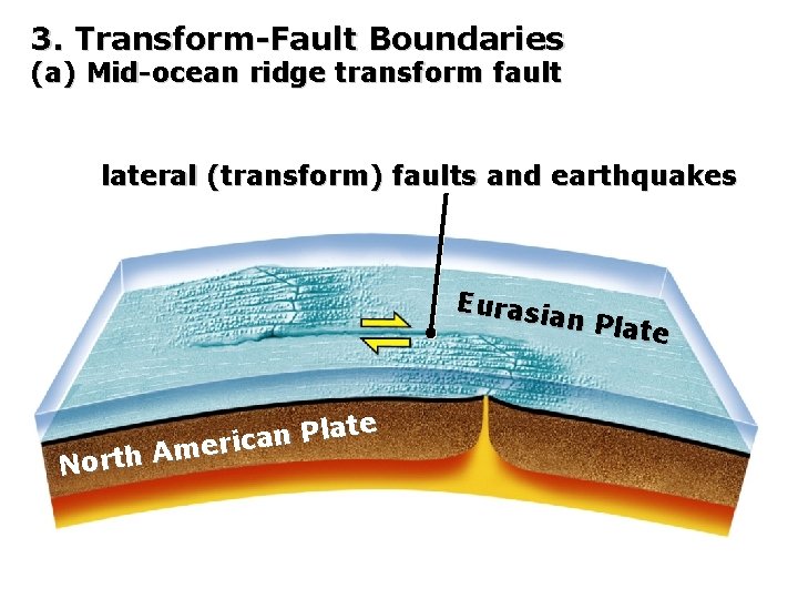 3. Transform-Fault Boundaries (a) Mid-ocean ridge transform fault lateral (transform) faults and earthquakes Eurasi