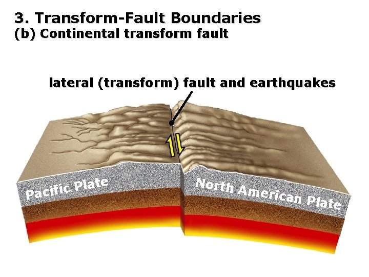 3. Transform-Fault Boundaries (b) Continental transform fault lateral (transform) fault and earthquakes e t