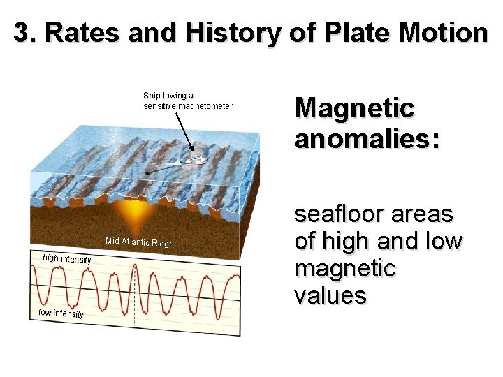 3. Rates and History of Plate Motion Ship towing a sensitive magnetometer Mid-Atlantic Ridge