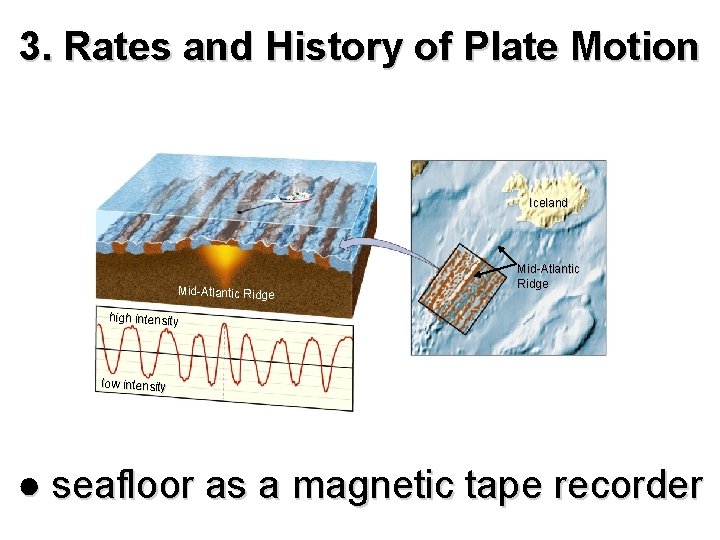 3. Rates and History of Plate Motion Iceland Mid-Atlantic Ridge high intensity low intensity