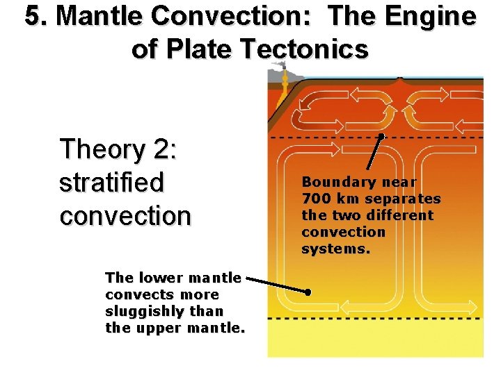 5. Mantle Convection: The Engine of Plate Tectonics Theory 2: stratified convection The lower
