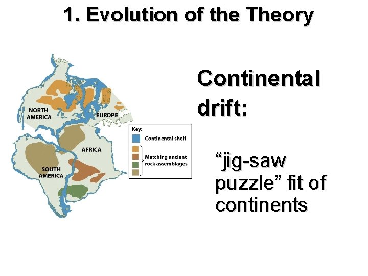 1. Evolution of the Theory Continental drift: “jig-saw puzzle” fit of continents 