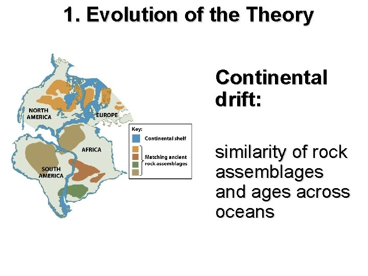 1. Evolution of the Theory Continental drift: similarity of rock assemblages and ages across