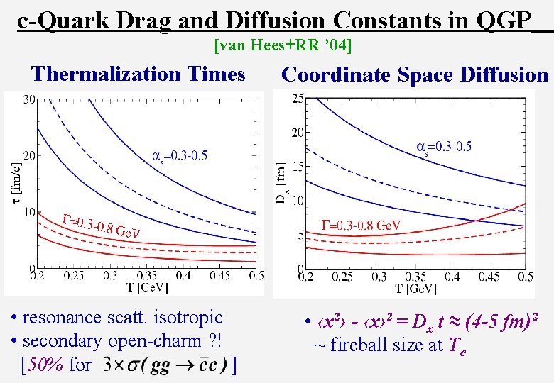 c-Quark Drag and Diffusion Constants in QGP [van Hees+RR ’ 04] Thermalization Times •