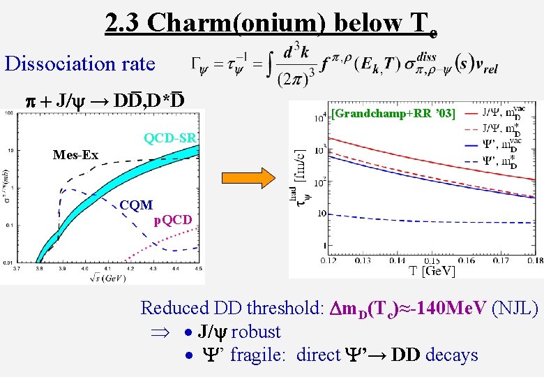 2. 3 Charm(onium) below Tc Dissociation rate p + J/y → DD, D*D [Grandchamp+RR