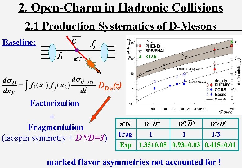 2. Open-Charm in Hadronic Collisions 2. 1 Production Systematics of D-Mesons Baseline: fj ٭