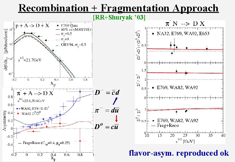 Recombination + Fragmentation Approach [RR+Shuryak ’ 03] recombination substantial even at central x. F
