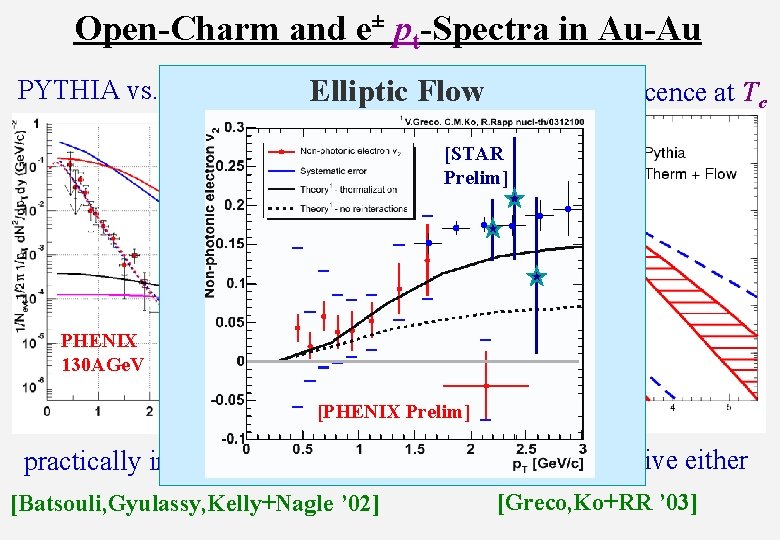 Open-Charm and e± pt-Spectra in Au-Au PYTHIA vs. Thermal+Flow D-Meson Coalescence at Tc Elliptic