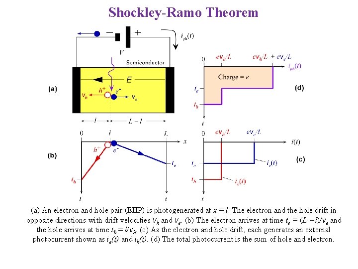 Shockley-Ramo Theorem (a) An electron and hole pair (EHP) is photogenerated at x =