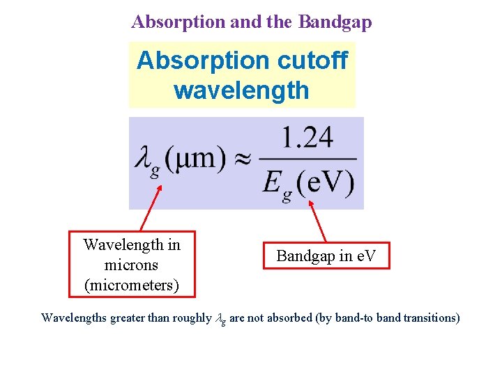 Absorption and the Bandgap Absorption cutoff wavelength Wavelength in microns (micrometers) Bandgap in e.