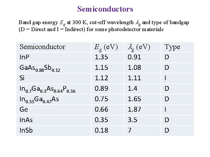 Semiconductors Band gap energy Eg at 300 K, cut-off wavelength g and type of