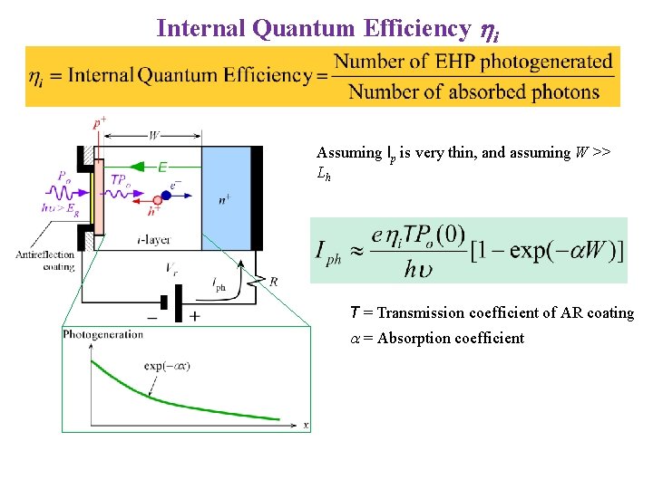 Internal Quantum Efficiency hi Assuming lp is very thin, and assuming W >> Lh