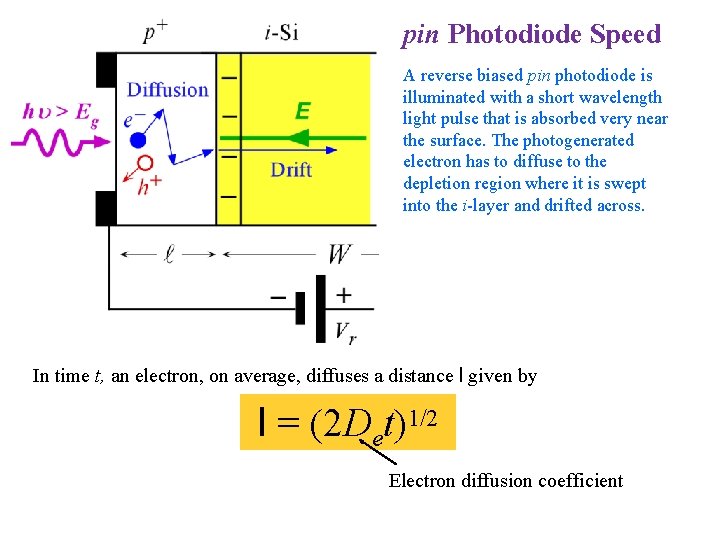 pin Photodiode Speed A reverse biased pin photodiode is illuminated with a short wavelength