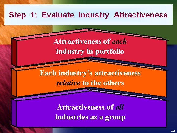 Step 1: Evaluate Industry Attractiveness of each industry in portfolio Each industry’s attractiveness relative