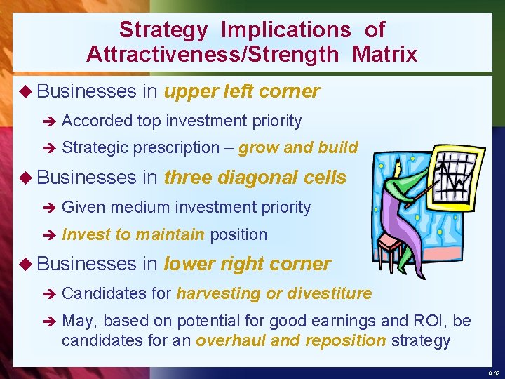 Strategy Implications of Attractiveness/Strength Matrix u Businesses è Accorded è Strategic top investment priority