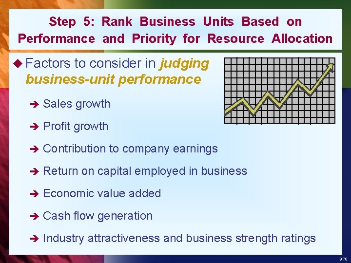 Step 5: Rank Business Units Based on Performance and Priority for Resource Allocation u