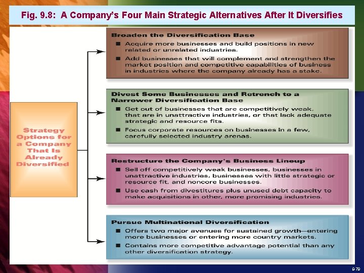 Fig. 9. 8: A Company’s Four Main Strategic Alternatives After It Diversifies 9 -79