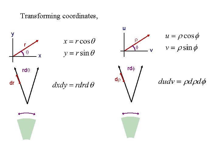 Transforming coordinates, u y r x rd dr d v 