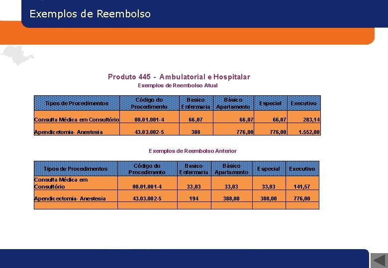 Exemplos de Reembolso Produto 445 - Ambulatorial e Hospitalar Exemplos de Reembolso Atual Tipos