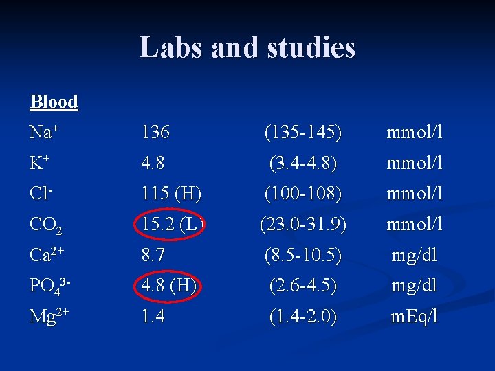 Labs and studies Blood Na+ 136 (135 -145) mmol/l K+ 4. 8 (3. 4