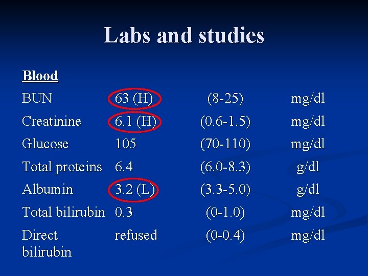 Labs and studies Blood BUN 63 (H) (8 -25) mg/dl Creatinine 6. 1 (H)
