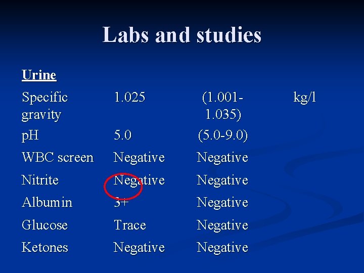 Labs and studies Urine Specific gravity p. H 1. 025 5. 0 (1. 0011. Labs and studies Urine Specific gravity p. H 1. 025 5. 0 (1. 0011.