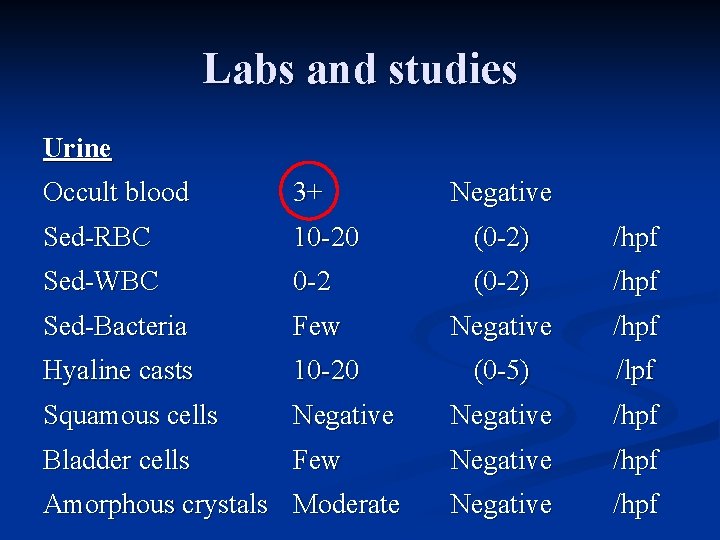 Labs and studies Urine Occult blood 3+ Sed-RBC 10 -20 (0 -2) /hpf Sed-WBC