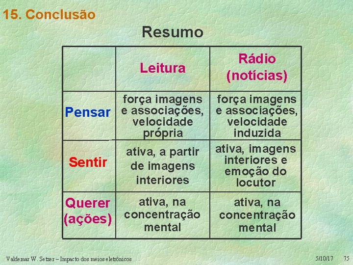 15. Conclusão Resumo Leitura Rádio (notícias) força imagens Pensar e associações, velocidade própria induzida