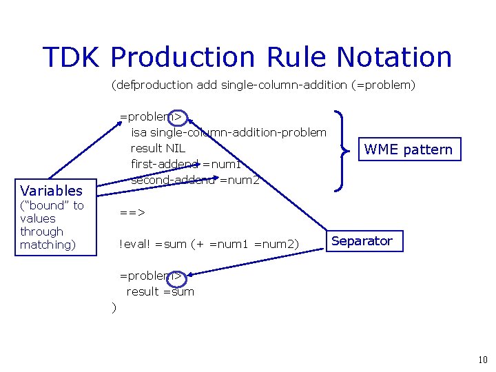 TDK Production Rule Notation (defproduction add single-column-addition (=problem) =problem> isa single-column-addition-problem result NIL first-addend