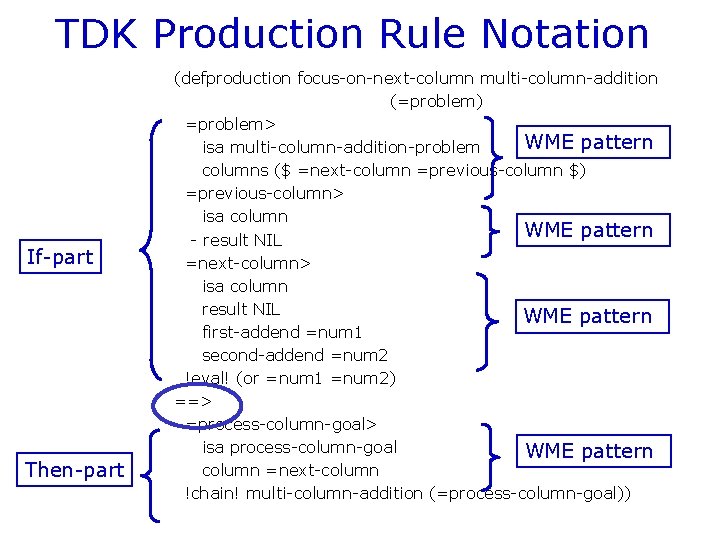 TDK Production Rule Notation If-part Then-part (defproduction focus-on-next-column multi-column-addition (=problem) =problem> WME pattern isa