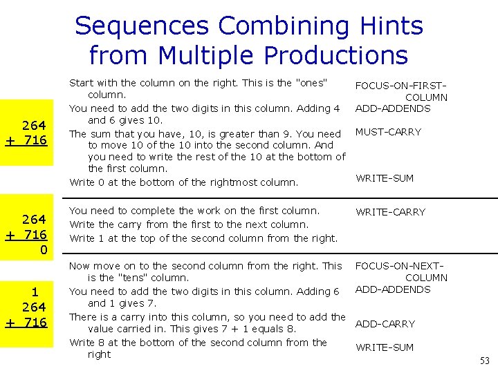 Sequences Combining Hints from Multiple Productions 264 + 716 0 1 264 + 716