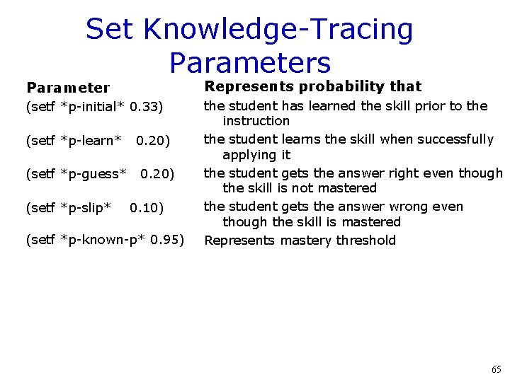 Set Knowledge-Tracing Parameters Parameter Represents probability that (setf *p-initial* 0. 33) the student has