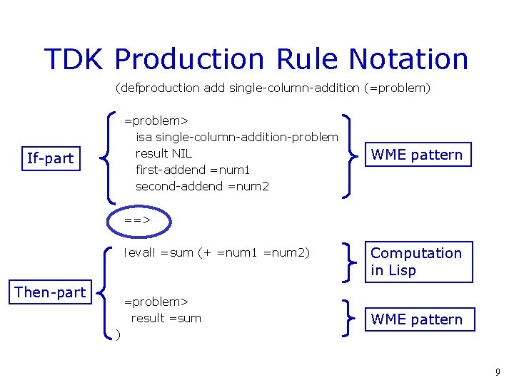 TDK Production Rule Notation (defproduction add single-column-addition (=problem) =problem> isa single-column-addition-problem result NIL first-addend