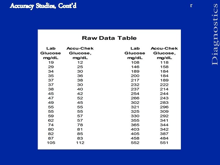 Accuracy Studies, Cont’d r 