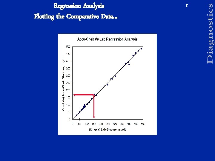 Regression Analysis Plotting the Comparative Data. . . r 